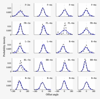 The Offset Angle Λ I - Midi Keyboard