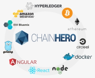 Blockchain Development Technology Chainhero - Amazon Web Services