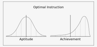 File - Optimal Instruction - Svg - Diagram