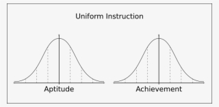 File - Uniform Instruction - Svg - Learning