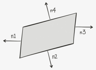 Normal Constraints On A Parallelogram