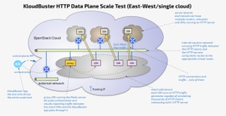 Images/kb Http East West