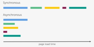 Choosing An Application Architecture Greatly Depends - Cowrks