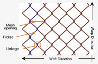 Chain-link Mesh Diagram - Chain-link Fencing