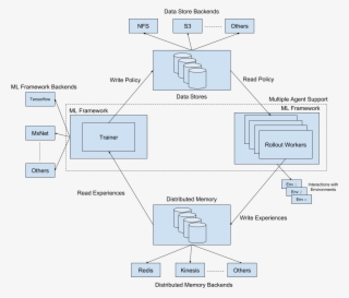 Images/horizontal Scale Out - Diagram