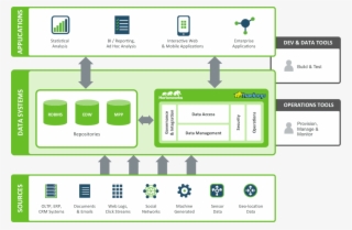A Modern Data Architecture - Data Lake Hadoop