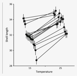 Shell Length Of L - Fig.1