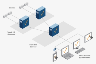 Hub And Spoke Architecture