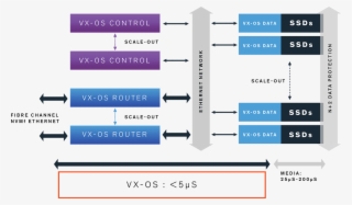 Vexata Schematic - Vexata, Inc.