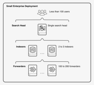 Small Enterprise Deployment - Number