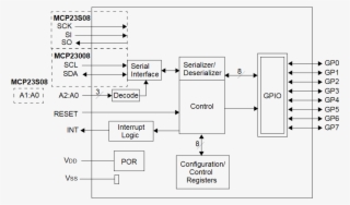 Mcp23008 - 8 Bit Spi Expander