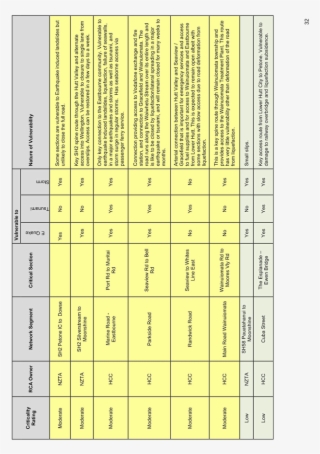Lower Hutt Growth Story September - Number