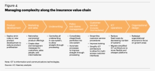 Assess All Product, Process And Systems Characteristics, - Kernprozesse