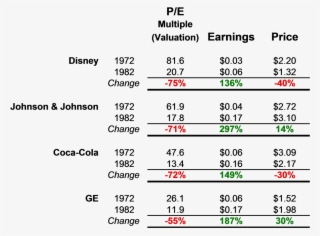 You Can See From The Chart Above That The Grand Divorce - Number