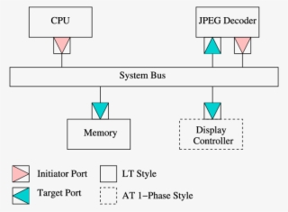Tlm Model Example - Digital Photo Frame