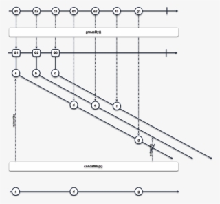 Values Belonging To The Second And Third Groups - Diagram