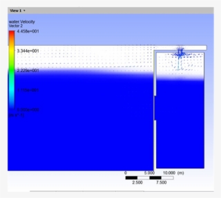 Figure The Variation Of Responses In The Cell During