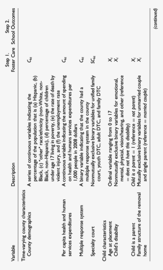 Definitions Of Explanatory Variables - Definition