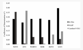 Nir Data Recorded