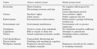 Smokefree Bar Law Media Framing Categories - University Of Ilorin