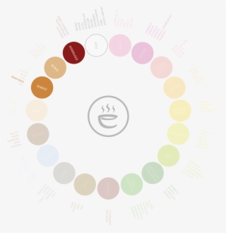 Bio Kaffee Tucano - Bio Münchner Kaffee