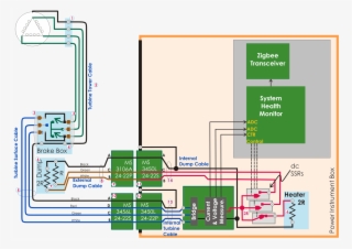 System Health Monitor System Installed At South Pole - Diagram