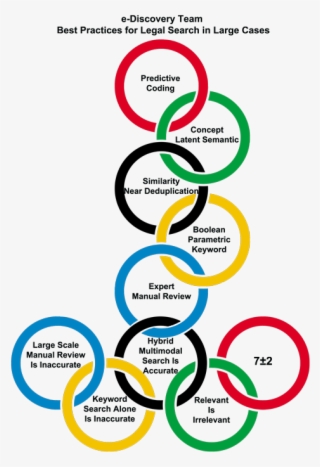 Olympic Logo [olympic - Thick Olympic Rings - 2328x1062 PNG Download ...