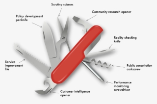 Swiss-army Scrutiny Is Your Flexible Friend - Swiss Army Knife Clipart