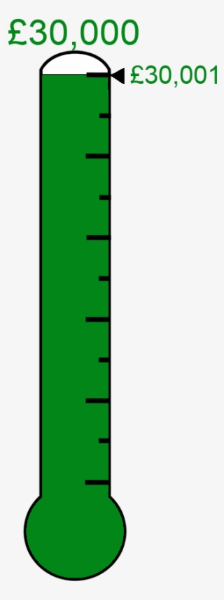 #038719 Raised £30,001 Towards The £30,000 Target - $25000 Thermometer For Fundraising
