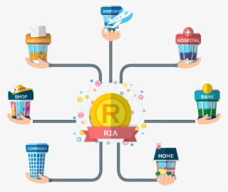 Payment System