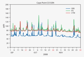 Download - Plot