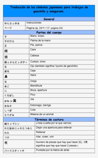 Japones Espanol 1 - Leer Patrones De Amigurumi