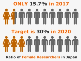 Welcome To Epmewse - Gender