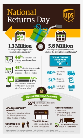 Ups National Returns Day