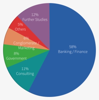 Banking / Finance - Background Radiation In The Uk