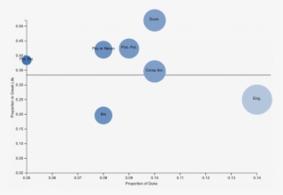 How Popular Are Greek Majors - Circle