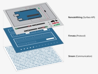 1 Architecture - Arduino
