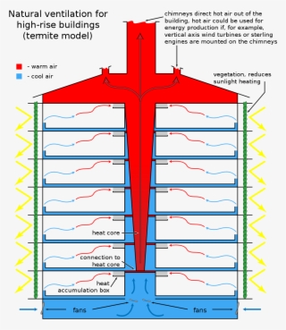Natural Ventilation High-rise Buildings - Ventilation For Large Buildings
