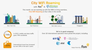 City Wifi Roaming - British Telecom