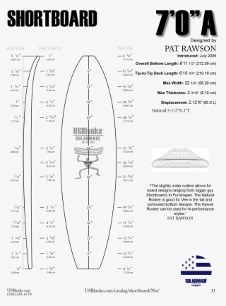 7'0"a Us Blanks - Diagram