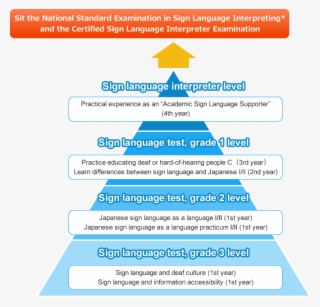 In Year One, Students Learn The Sign Language, And - Committee