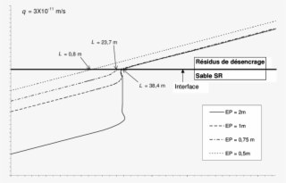 Succion À 40 M Du Somme De La Pente Dans La Cebc Rd - Diagram