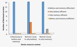 Casdim Resource-awareness - Service Discovery