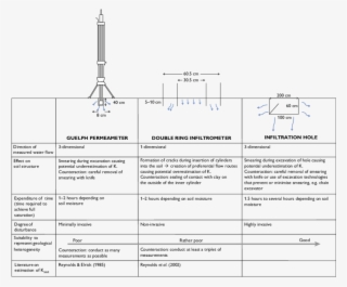 Overview And Principle Of The Different Techniques - Diagram
