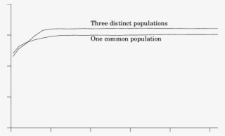 Evolution Of Folgers' Profits, One Common Population - Black-and-white