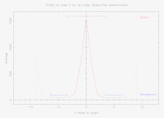 The Type Of Plot Used For Object Limit Setting - Plot