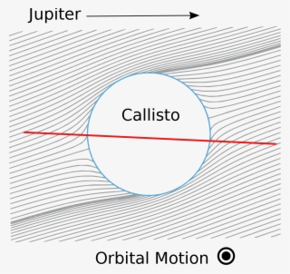 Open - Diagram