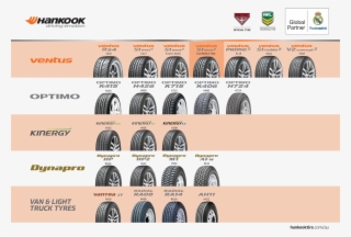 No Matter Your Driving Requirements Or Budget, Hankook - Hankook