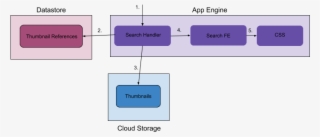 Loading Search - Diagram