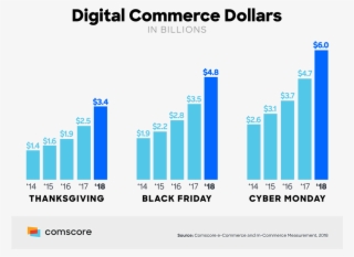 Free Shipping Continues To Be A Major Factor For Online - Diagram